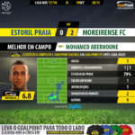 GoalPoint-Estoril-Moreirense-LIGA-NOS-201718-MVP