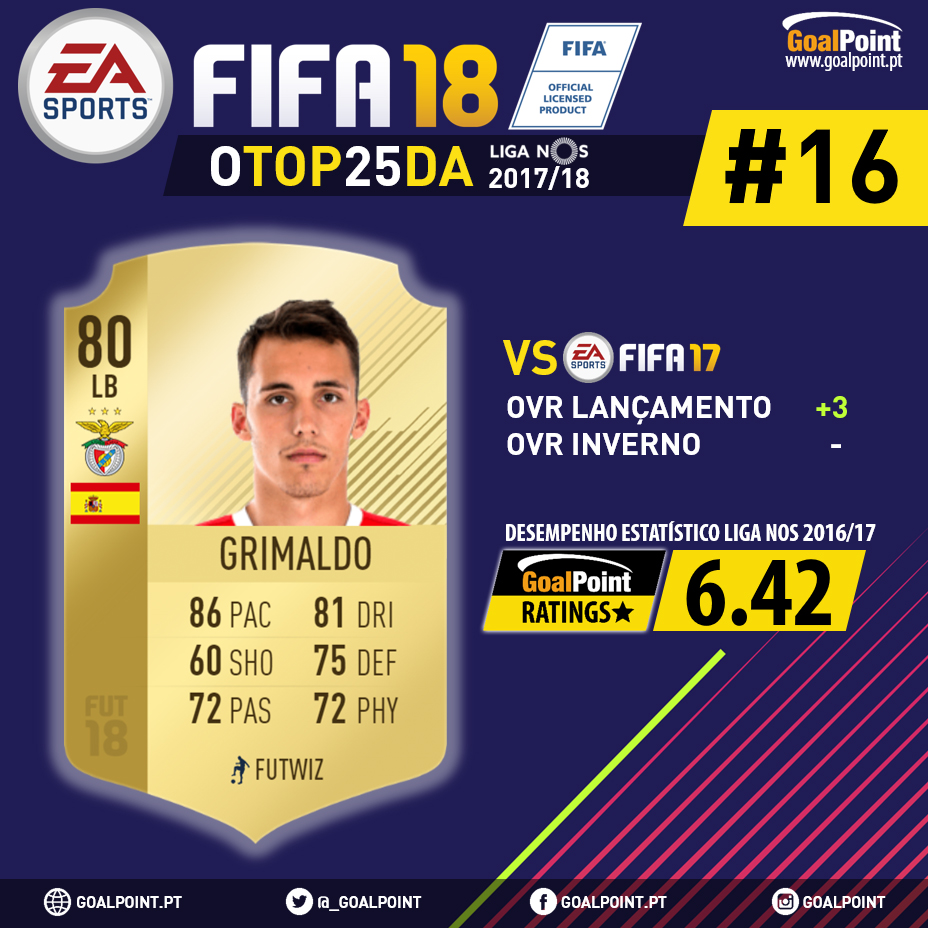 GoalPoint-FIFA-18-25-melhores-Liga-NOS-201718-Grimaldo-16-infog