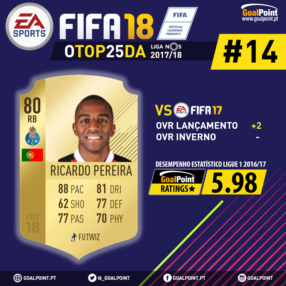 GoalPoint-FIFA-18-25-melhores-Liga-NOS-201718-Ricardo-Pereira-14-1-infog