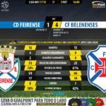GoalPoint-Feirense-Belenenses-LIGA-NOS-201718-90m
