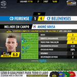 GoalPoint-Feirense-Belenenses-LIGA-NOS-201718-MVP
