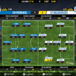 GoalPoint-Feirense-Belenenses-LIGA-NOS-201718-Ratings