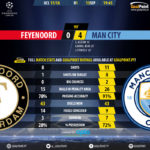 GoalPoint-Feyenoord-Man City-Champions-League-201718-90m