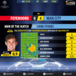 GoalPoint-Feyenoord-Man City-Champions-League-201718-MVP