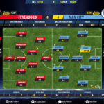 GoalPoint-Feyenoord-Man City-Champions-League-201718-Ratings