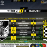 GoalPoint-Guimaraes-Boavista-LIGA-NOS-201718-90m