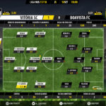GoalPoint-Guimaraes-Boavista-LIGA-NOS-201718-Ratings
