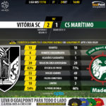 GoalPoint-Guimaraes-Maritimo-LIGA-NOS-201718-90m