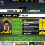 GoalPoint-Guimaraes-Maritimo-LIGA-NOS-201718-MVP