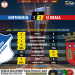GoalPoint-Hoffenheim-Braga-Europa-League-201718-90m