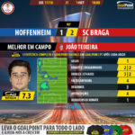 GoalPoint-Hoffenheim-Braga-Europa-League-201718-MVP