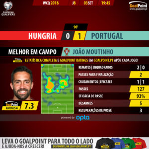 GoalPoint-Hungria-Portugal-QL-MUNDIAL-2018-MVP