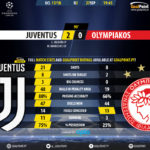 GoalPoint-Juventus-Olympiakos-Champions-League-201718-90m