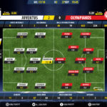 GoalPoint-Juventus-Olympiakos-Champions-League-201718-Ratings