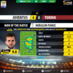 GoalPoint-Juventus-Torino-Italian-Serie-A