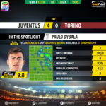 GoalPoint-Juventus-Torino-Italian-Serie-A-201718-Spotlight