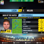 GoalPoint-Lazio-AC Milan-Italian-Serie-A-201718-MVP_top5