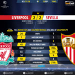 GoalPoint-Liverpool-Sevilla-Champions-League-201718-90m