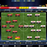 GoalPoint-Liverpool-Sevilla-Champions-League-201718-Ratings