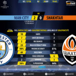 GoalPoint-Man City-Shakhtar-Champions-League-201718-90m