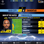 GoalPoint-Man City-Shakhtar-Champions-League-201718-MVP