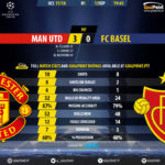 GoalPoint-Man Utd-Basel-Champions-League-201718-90m