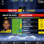 GoalPoint-Man Utd-Basel-Champions-League-201718-MVP