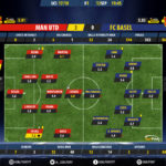 GoalPoint-Man Utd-Basel-Champions-League-201718-Ratings