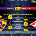 GoalPoint-Maribor-Spartak M.-Champions-League-201718-90m
