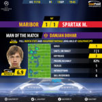 GoalPoint-Maribor-Spartak M.-Champions-League-201718-MVP