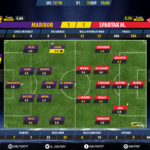 GoalPoint-Maribor-Spartak M.-Champions-League-201718-Ratings