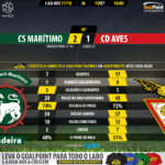 GoalPoint-Maritimo-Aves-LIGA-NOS-201718-90m