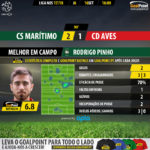 GoalPoint-Maritimo-Aves-LIGA-NOS-201718-MVP