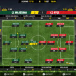 GoalPoint-Maritimo-Aves-LIGA-NOS-201718-Ratings