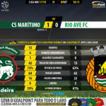GoalPoint-Maritimo-Rio Ave-LIGA-NOS-201718-90m