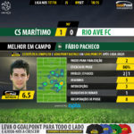 GoalPoint-Maritimo-Rio Ave-LIGA-NOS-201718-MVP