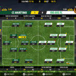 GoalPoint-Maritimo-Rio Ave-LIGA-NOS-201718-Ratings