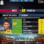 GoalPoint-Metz-Paris SG-French-Ligue-1-201718-MVP