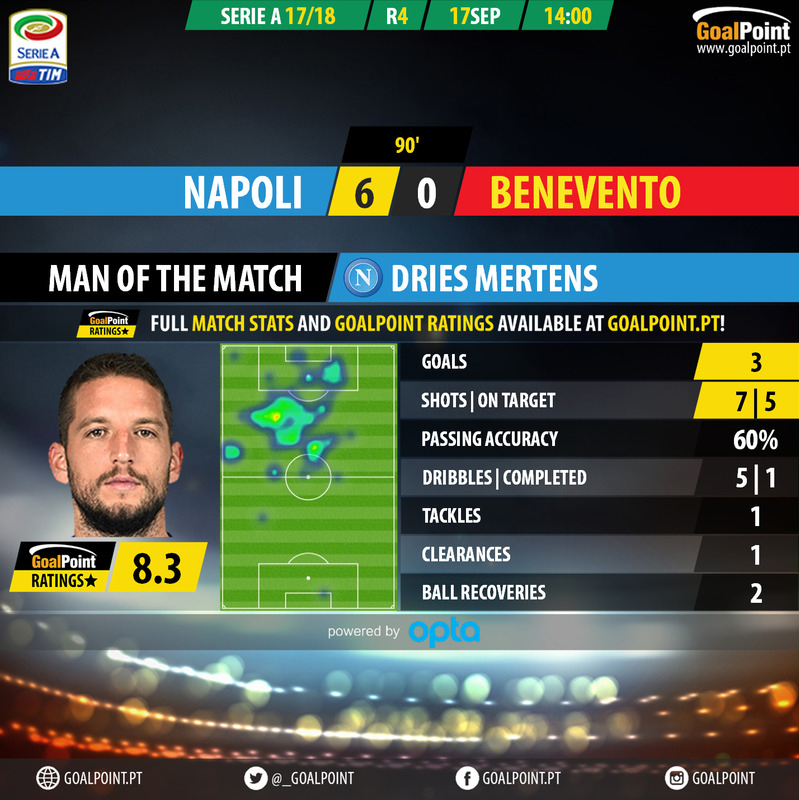 GoalPoint-Nápoles-Benevento-Italian-Serie-A-201718-1-MVP