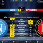 GoalPoint-Nápoles-Feyenoord-Champions-League-201718-90m