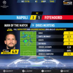 GoalPoint-Nápoles-Feyenoord-Champions-League-201718-MVP