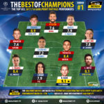 GoalPoint-Onze-Champions-201718-J1-infog