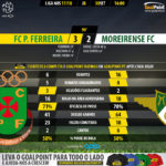 GoalPoint-Pacos-Moreirense-LIGA-NOS-201718-90m