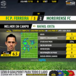 GoalPoint-Pacos-Moreirense-LIGA-NOS-201718-MVP-1