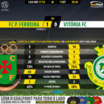 GoalPoint-Pacos-Setúbal-LIGA-NOS-201718-90m