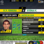 GoalPoint-Pacos-Setúbal-LIGA-NOS-201718-MVP