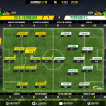 GoalPoint-Pacos-Setúbal-LIGA-NOS-201718-Ratings