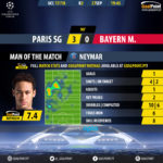GoalPoint-Paris SG-Bayern-Champions-League-201718-MVP