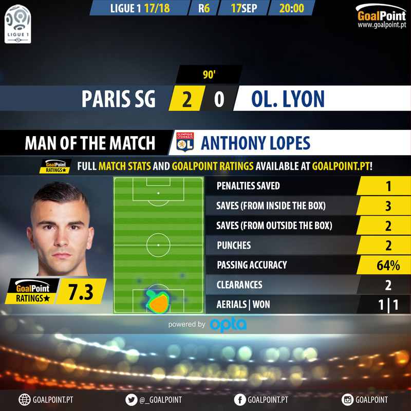 GoalPoint-Paris SG-Lyon-French-Ligue-1-201718-MVP