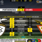 GoalPoint-Portimonense-Aves-LIGA-NOS-201718-90m